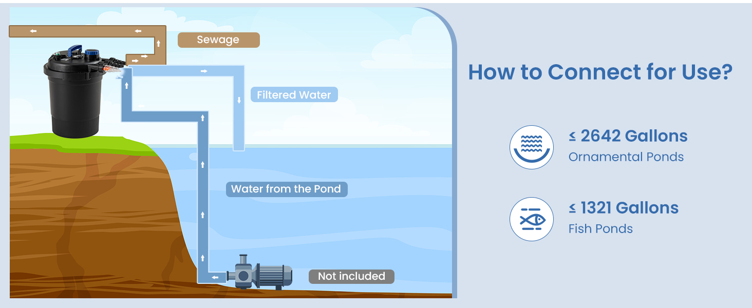 Pond Pump Filter