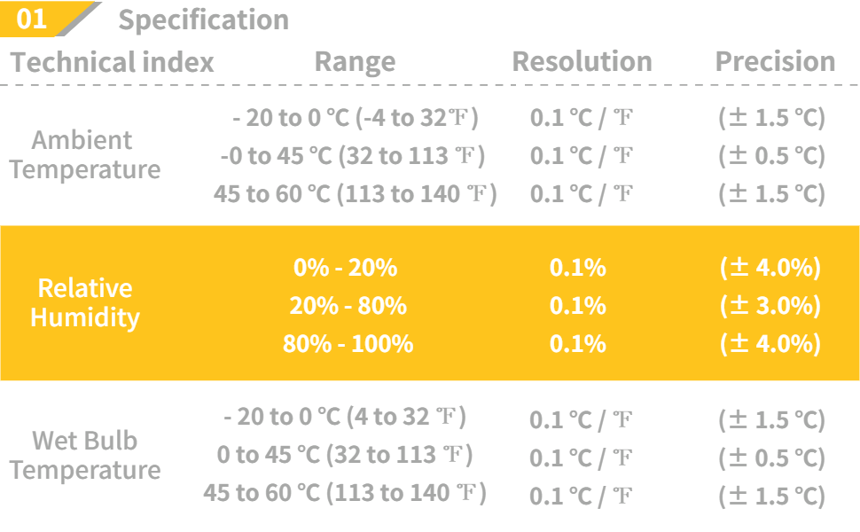 High Precision Handheld LCD Digital Temperature Humidity Meter
