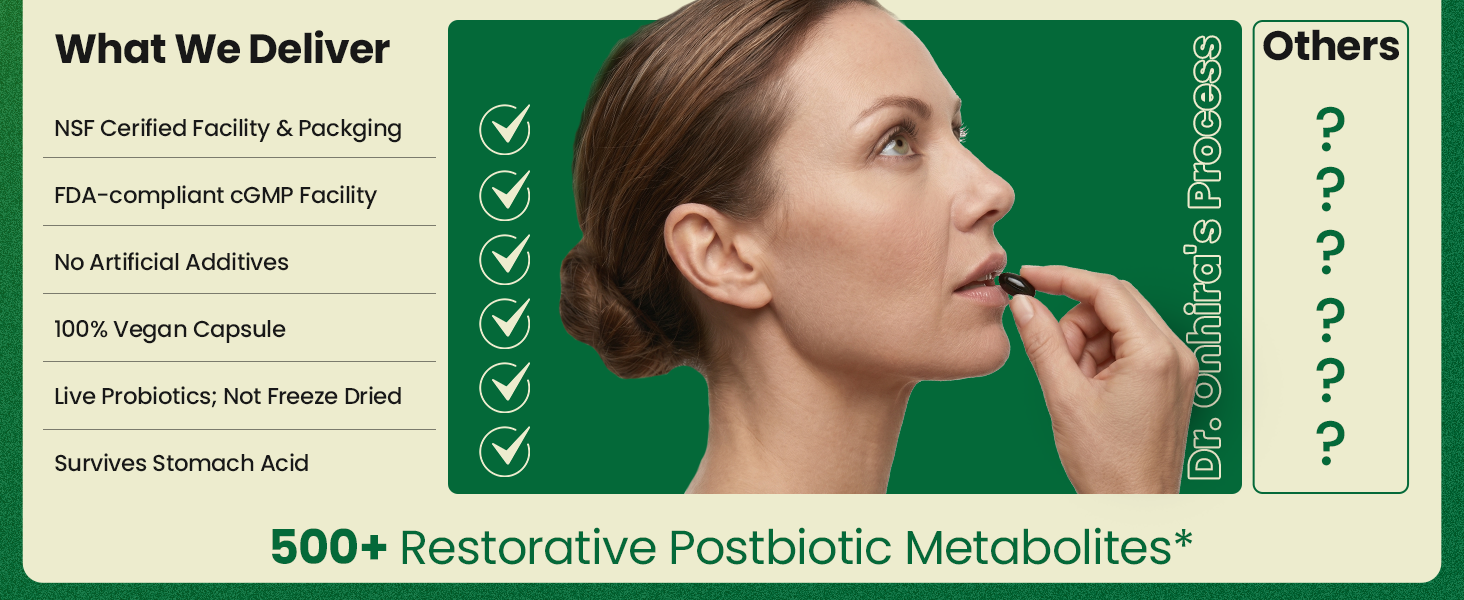 Pre pro and postbiotics for Men and Women