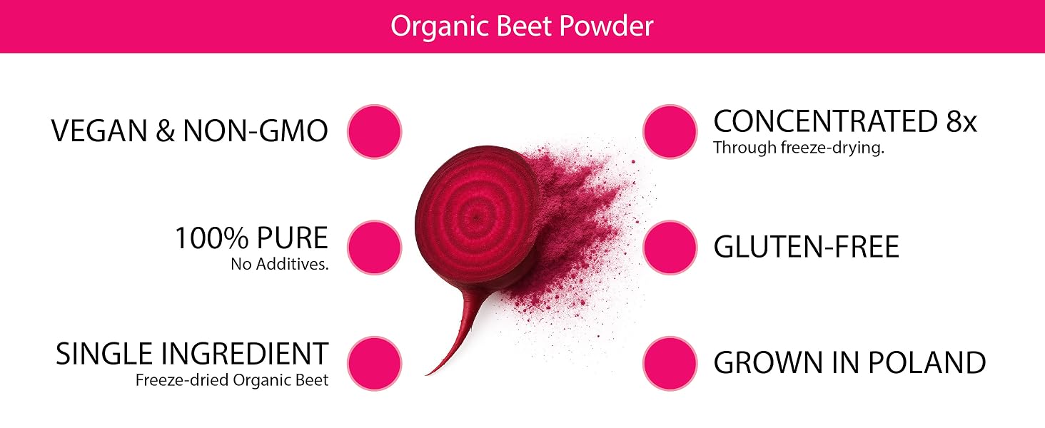 KOYAH Beet Powder - Benefits