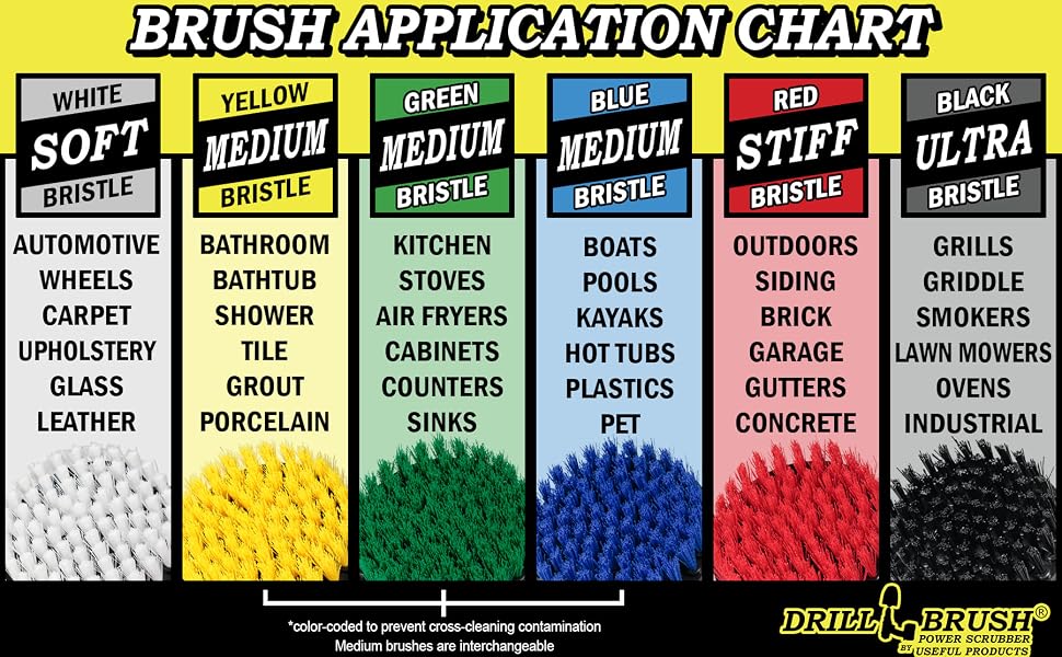 White for Auto, Yellow, Green, Blue for General Purpose, Red for outdoor, Black for Grills