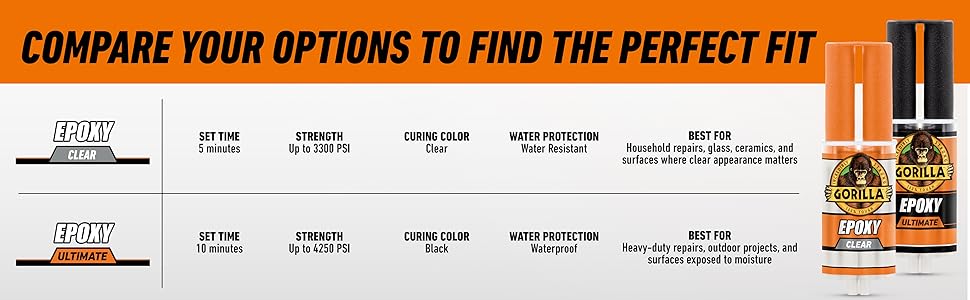 Epoxy Comparison Chart