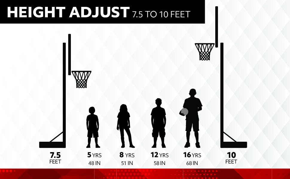 Height 7.5-10