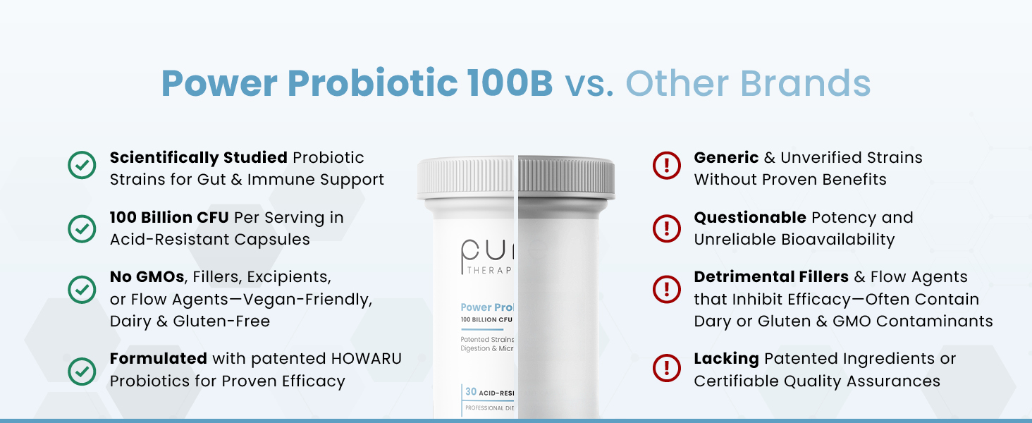 Power Probiotic 100B contains effective ingredients in well-studied, patented forms