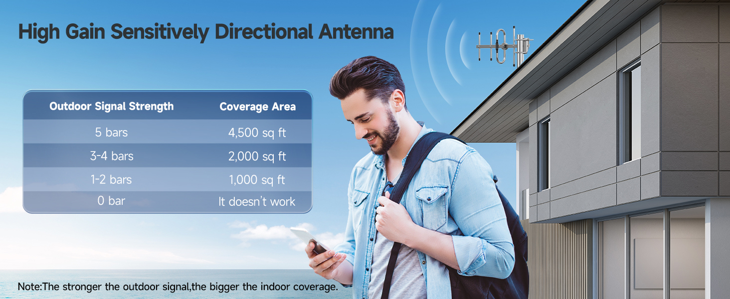 cell phone booster