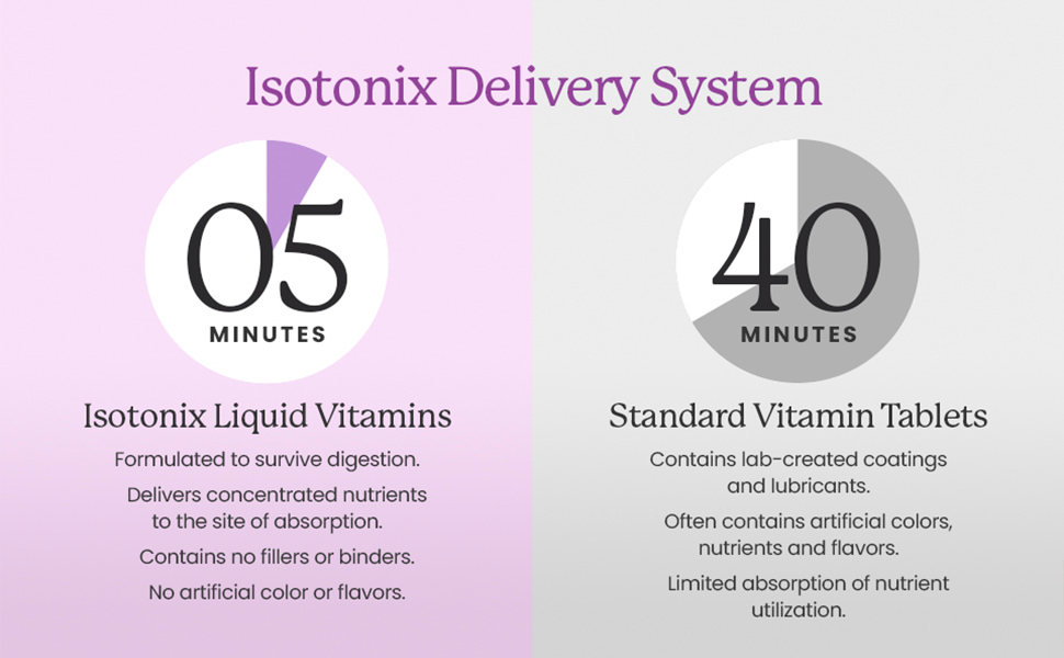 isotonix, opc-3 isotonix, isotonic, market america, nutraceuticals, liquid vitamins,