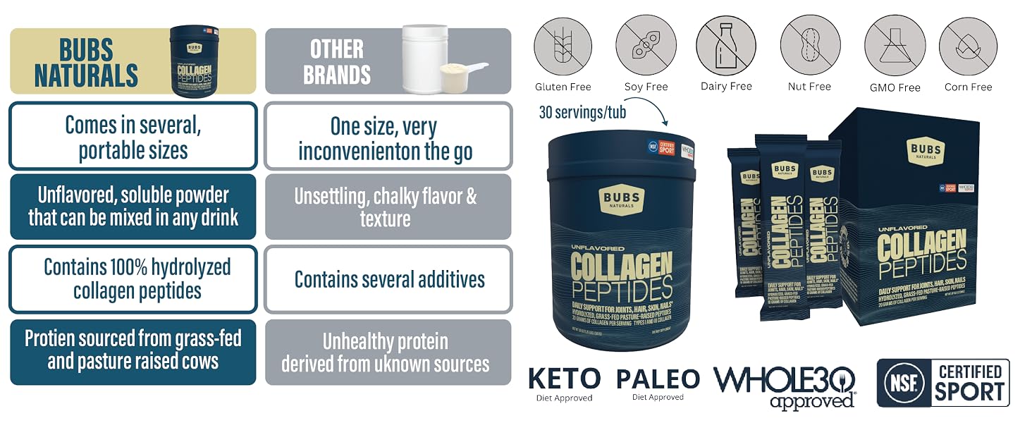 collagen peptides powder bubs naturals