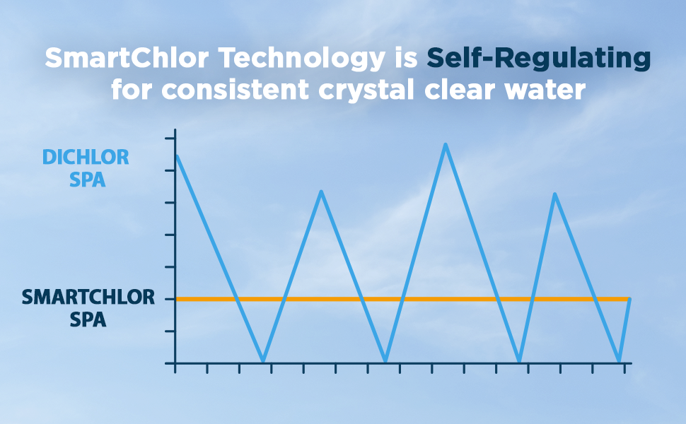 SmartChlor Graph