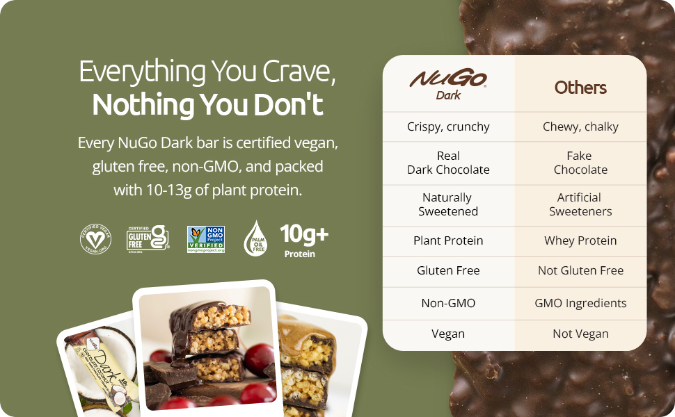 NuGo Dark Image with certification text