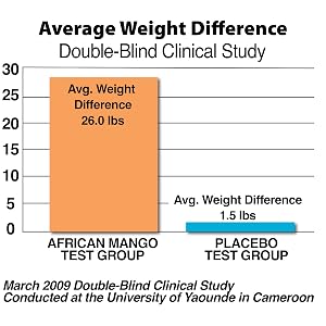Weight Management Clinical-Study