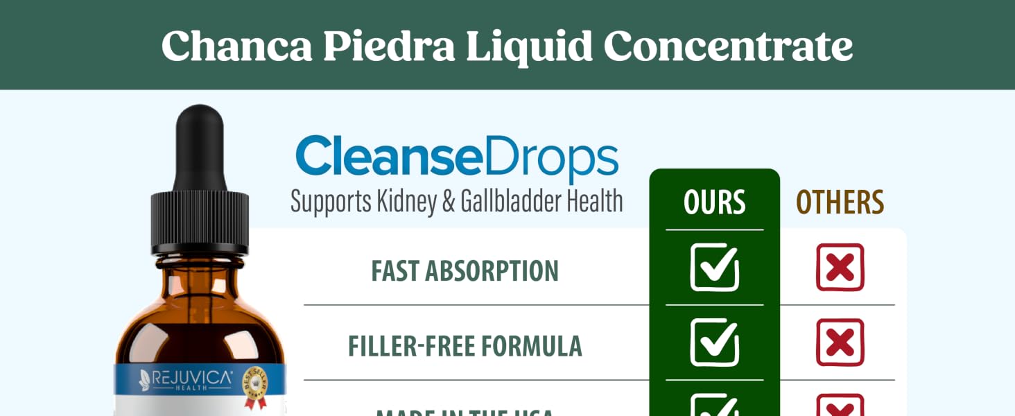 Cleanse Drops Chanca Piedra Liquid Concentrate benefit chart