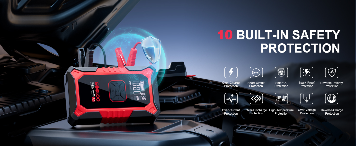 the portable car battery jumper starter has 10 built-in safety protection