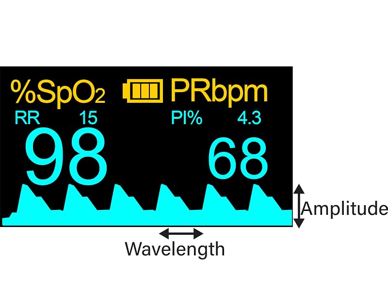 plethysmograph