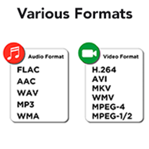 formatting