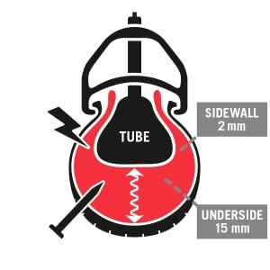 Sidewall protection from screws nail and sharp objects