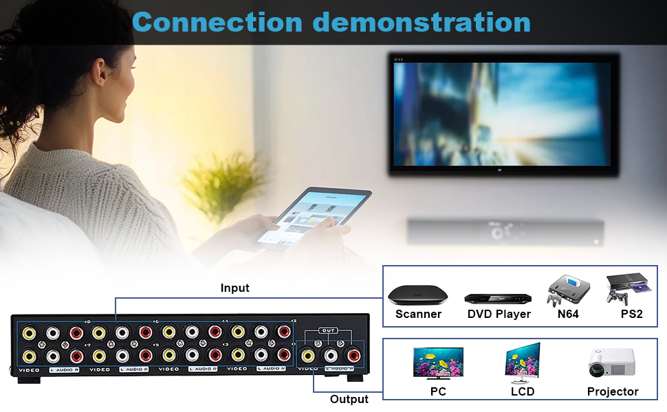 Example of connection,Gaming Console, Television, DVD Player
