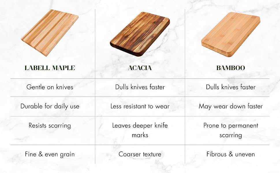 Canadian Maple End Grain Cutting Board