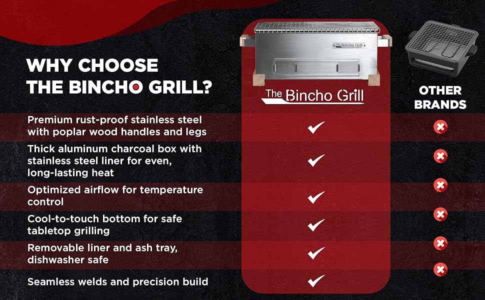 Comparing Bincho Grill with other brands