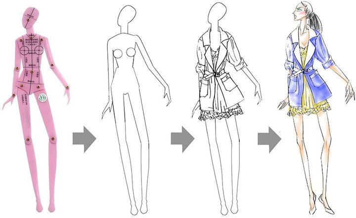 Fashion Sketching Dress Design Templates Ruler Set