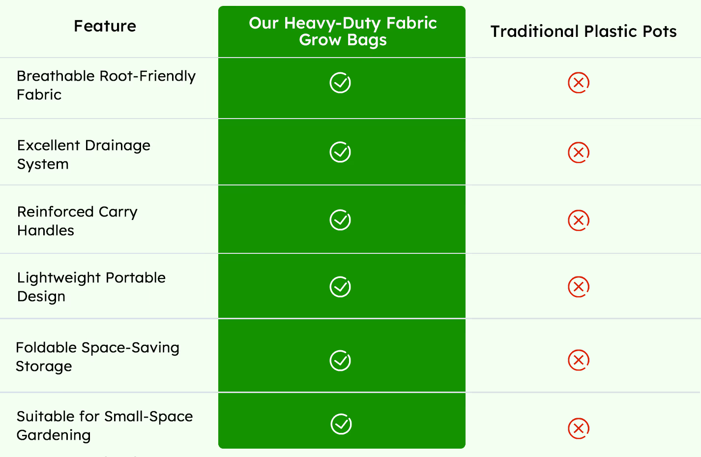 comparison