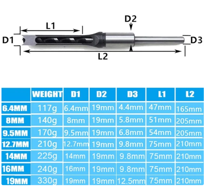 High-Precision Woodworking Mortise Drill Bits