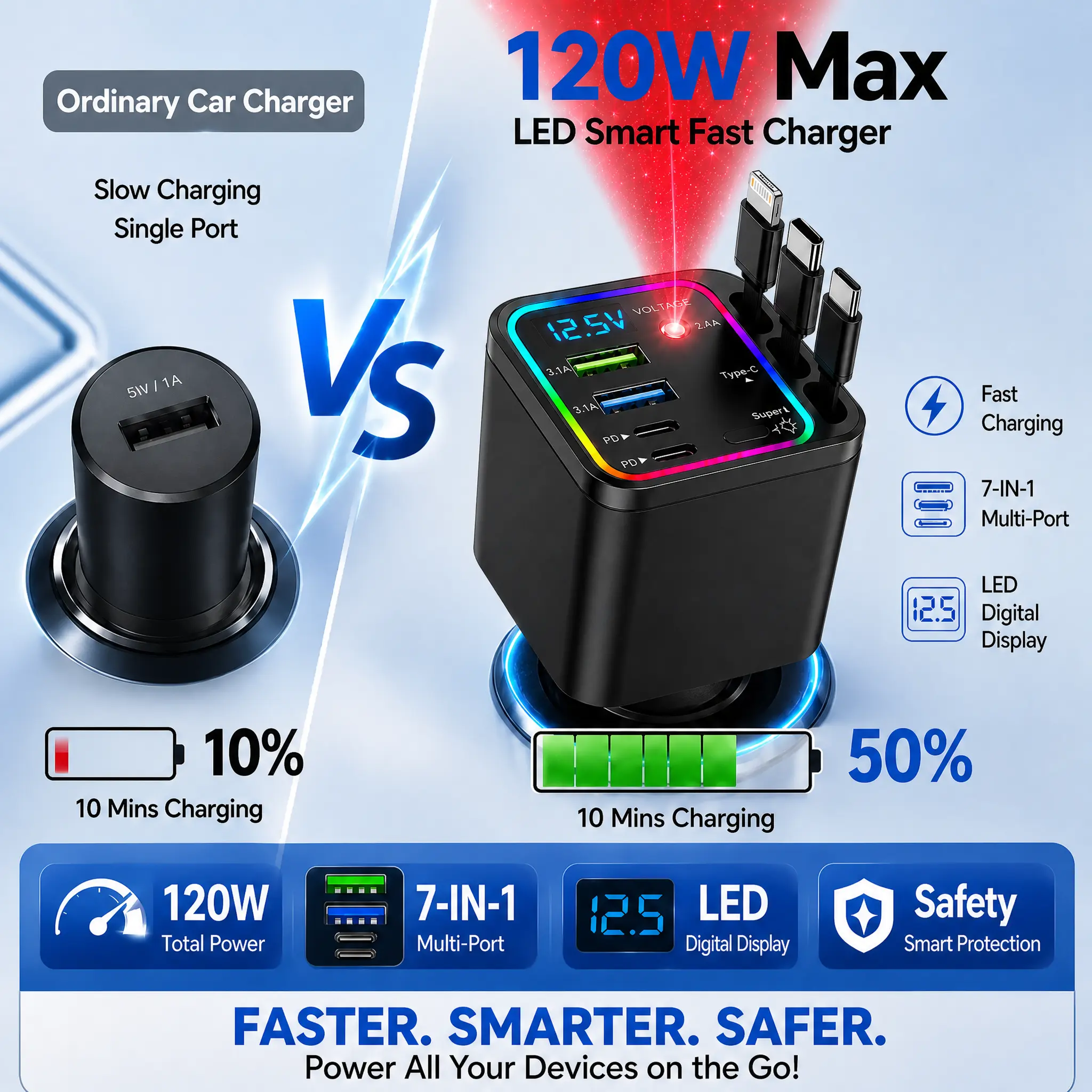 Ultimate Power Station for Phone, Pad & Laptop,Car Charger: Starry LED,Atmosphere Lamp,1-Click Galaxy Projector,Star Projector Tangle-Free Retractable Cables & Super Fast Charge,PD20W,USB-A 65W,All 120W Max,Power Hub