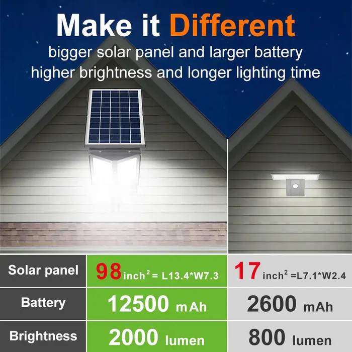 intelamp 1200/3000LM Solar Street Light with Linkable Dual Motion Sensors