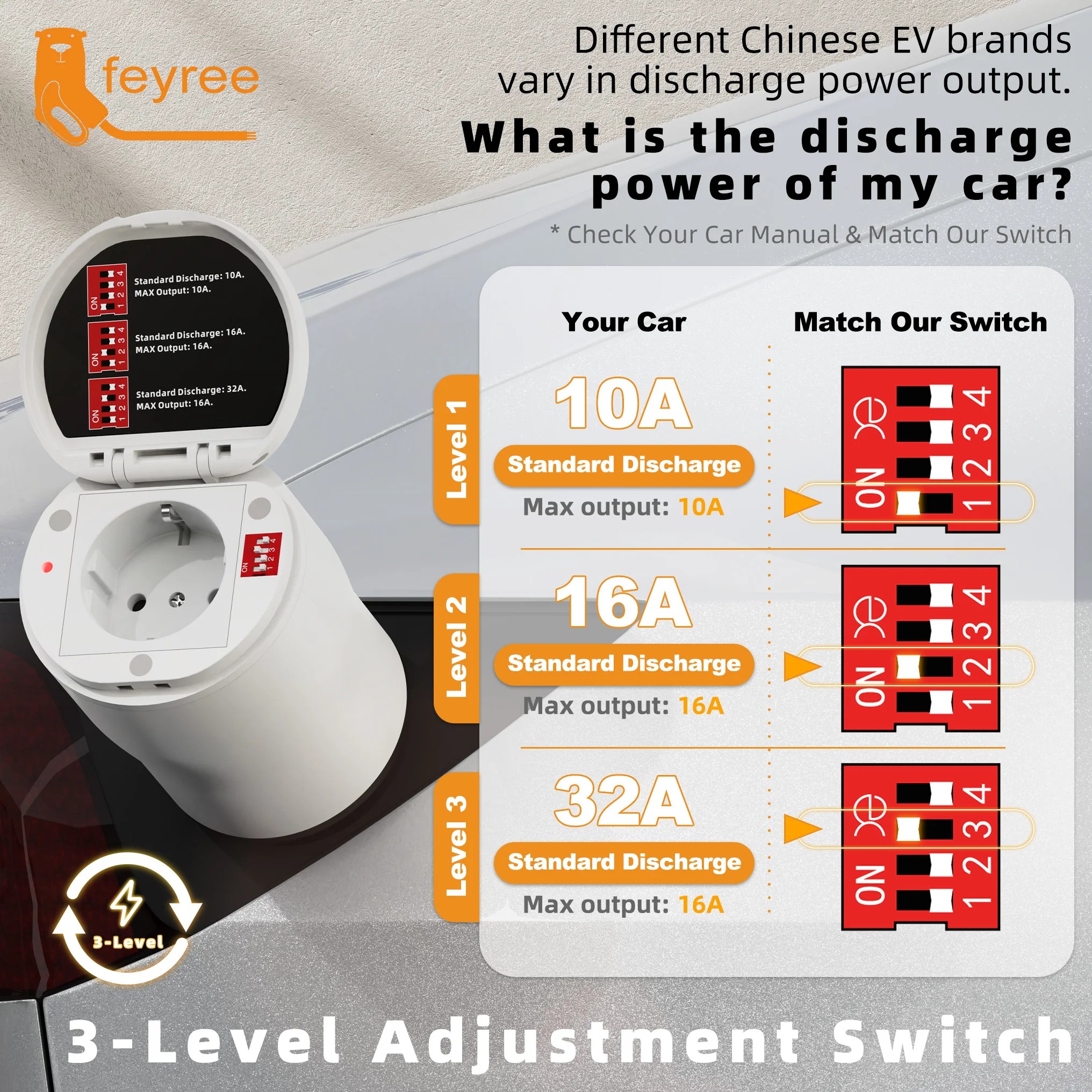 Feyree Portable Type1 7kW EV Charging Station Smart WIFI APP Control 32A Adjustable Current IP66 Waterproof for Electric Vehicle