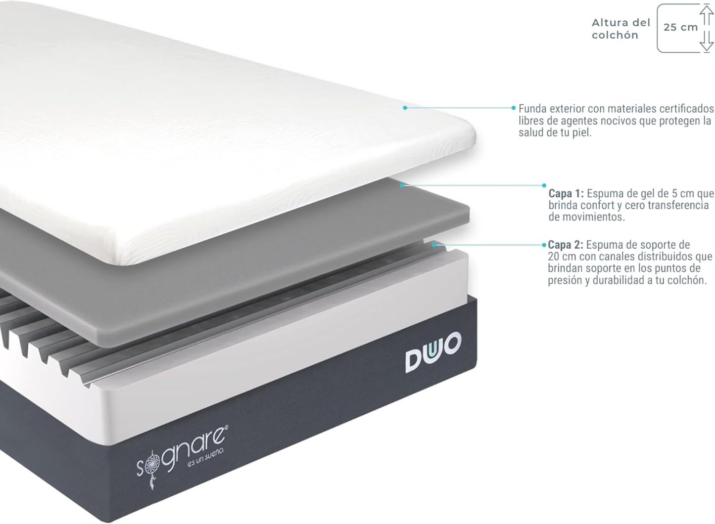 Sognare Duo 2.0 Colchón Tamaño Matrimonial Semi Firme Memory Foam, Funda Hipoalergénica Fácil de Limpiar. 100 Noches de Garantía.