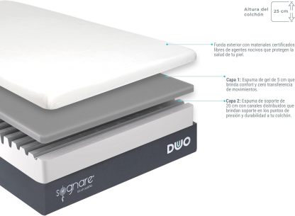 Sognare Duo 2.0 Colchón Tamaño Matrimonial Semi Firme Memory Foam, Funda Hipoalergénica Fácil de Limpiar. 100 Noches de Garantía.