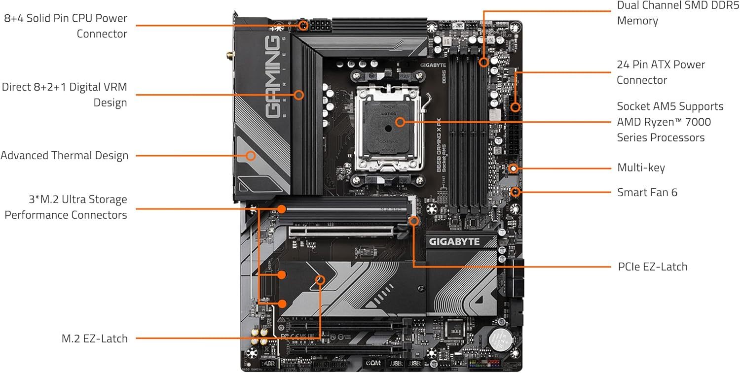 GIGABYTE B650 Gaming X AX (AM5/ LGA 1718/ AMD/ B650/ ATX/ 5 años de garantía/DDR5/ PCIe 4.0 M.2/ PCIe 4.0/ USB 3.2 Gen2x2 Type-C/AMD Wi-Fi 6E/ Realtek 2.5GbE LAN/Placa Base)