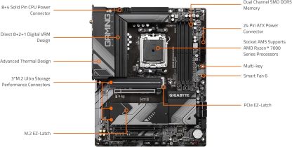 GIGABYTE B650 Gaming X AX (AM5/ LGA 1718/ AMD/ B650/ ATX/ 5 años de garantía/DDR5/ PCIe 4.0 M.2/ PCIe 4.0/ USB 3.2 Gen2x2 Type-C/AMD Wi-Fi 6E/ Realtek 2.5GbE LAN/Placa Base)