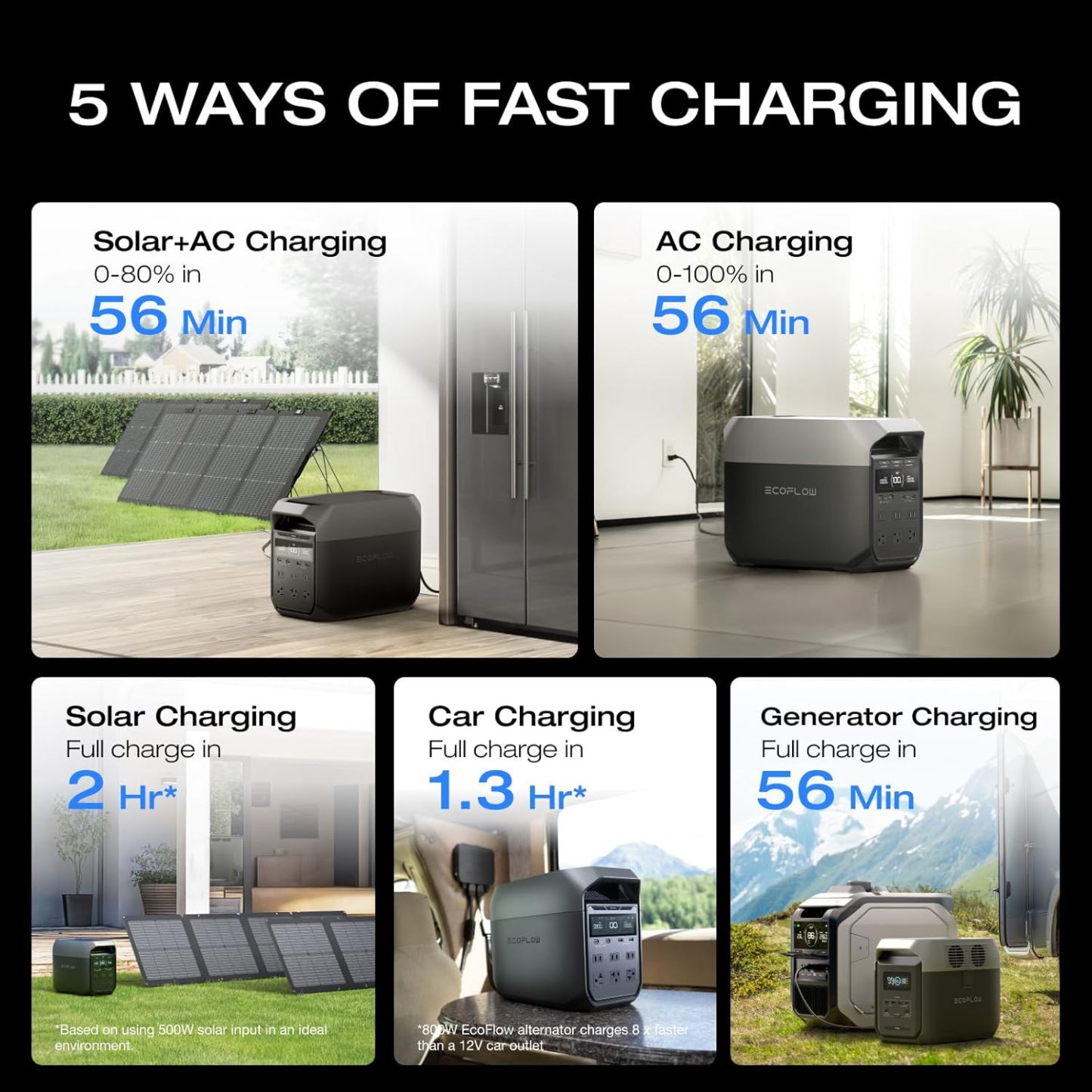 EF ECOFLOW DELTA 3 estación de energía portátil, batería LiFePO4 de 1024 Wh, carga completa en 56 minutos, salida USB-C de 1800 W AC/100 W, generador solar (panel solar opcional) para energía de