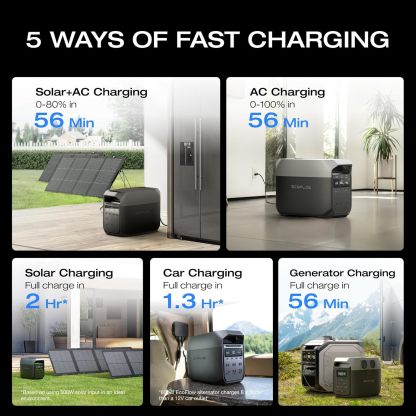 EF ECOFLOW DELTA 3 estación de energía portátil, batería LiFePO4 de 1024 Wh, carga completa en 56 minutos, salida USB-C de 1800 W AC/100 W, generador solar (panel solar opcional) para energía de