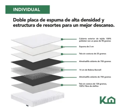 Colchon Individual En Caja Estructura De Resortes Blanco Kingshouse Espuma De Alta Densidad Memory Foam Antiacaros Hipoalergenico Peso Soportado 120kg Firmeza Comodidad Descanso Poliester