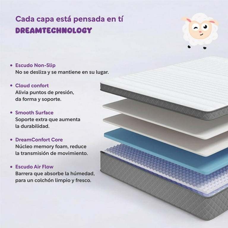 Colchón Individual En Caja Essential 100x190x18 cm Memory Foam Hipoalergénico ColorDreams blanco 1 ColorDreams Premium Memory Foam