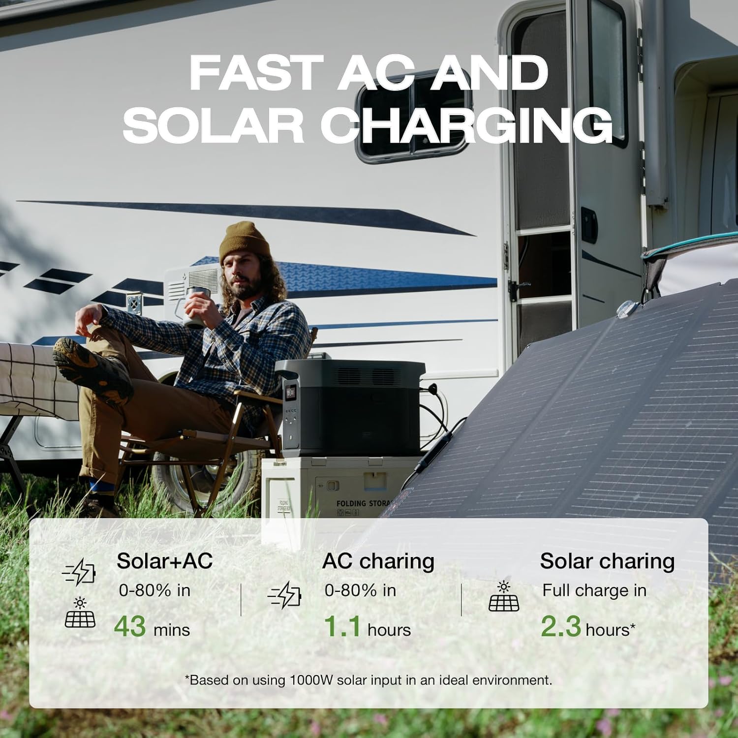 EcoFlow 2048Wh Estación de Energía Portátil DELTA 2 Max, Batería LFP de Expandible a 6 kWh, Carga Completa en 1 Hora, Potencia de Hasta 3100W, Generador Solar Silencioso para Hogar, Camping, RV