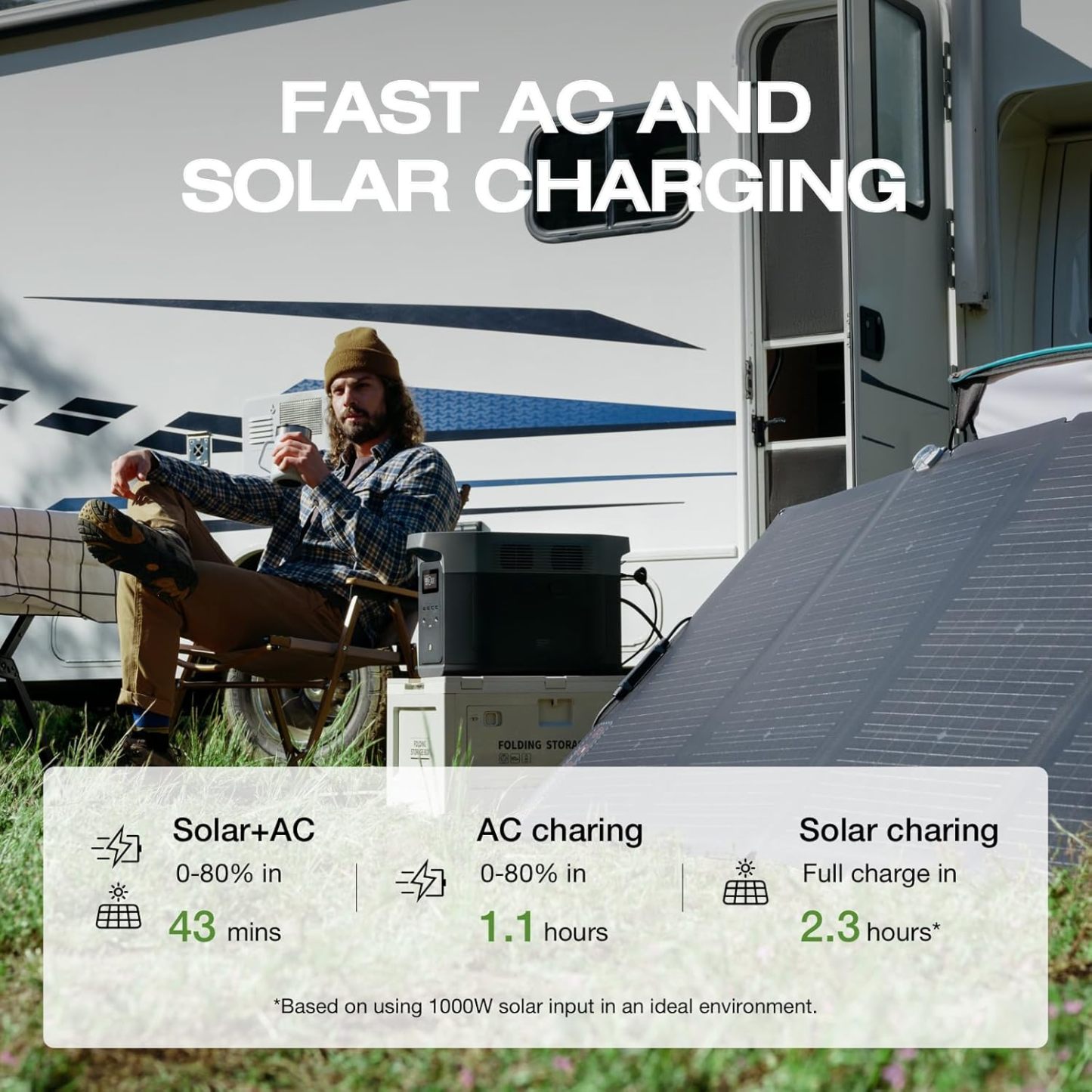 EcoFlow 2048Wh Estación de Energía Portátil DELTA 2 Max, Batería LFP de Expandible a 6 kWh, Carga Completa en 1 Hora, Potencia de Hasta 3100W, Generador Solar Silencioso para Hogar, Camping, RV