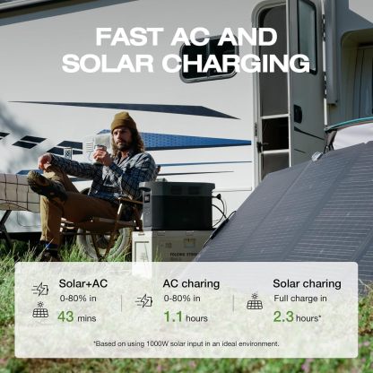 EcoFlow 2048Wh Estación de Energía Portátil DELTA 2 Max, Batería LFP de Expandible a 6 kWh, Carga Completa en 1 Hora, Potencia de Hasta 3100W, Generador Solar Silencioso para Hogar, Camping, RV
