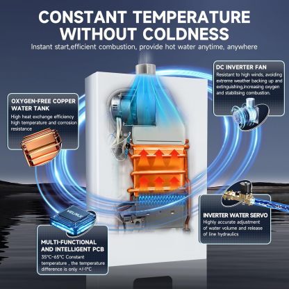 Calentador de agua sin tanque, propano, 4.21 GPM 16 L para interiores, calentador de agua de propano constante, calentador de agua de gas propano caliente instantáneo con visualización digital