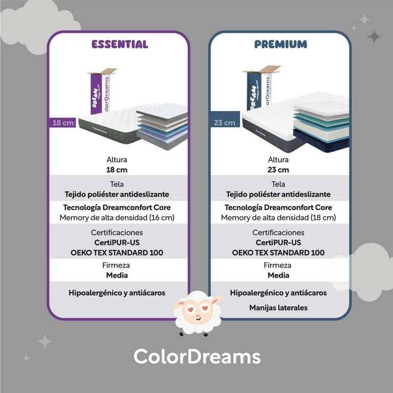 Colchón Individual En Caja Essential 100x190x18 cm Memory Foam Hipoalergénico ColorDreams blanco 1 ColorDreams Premium Memory Foam
