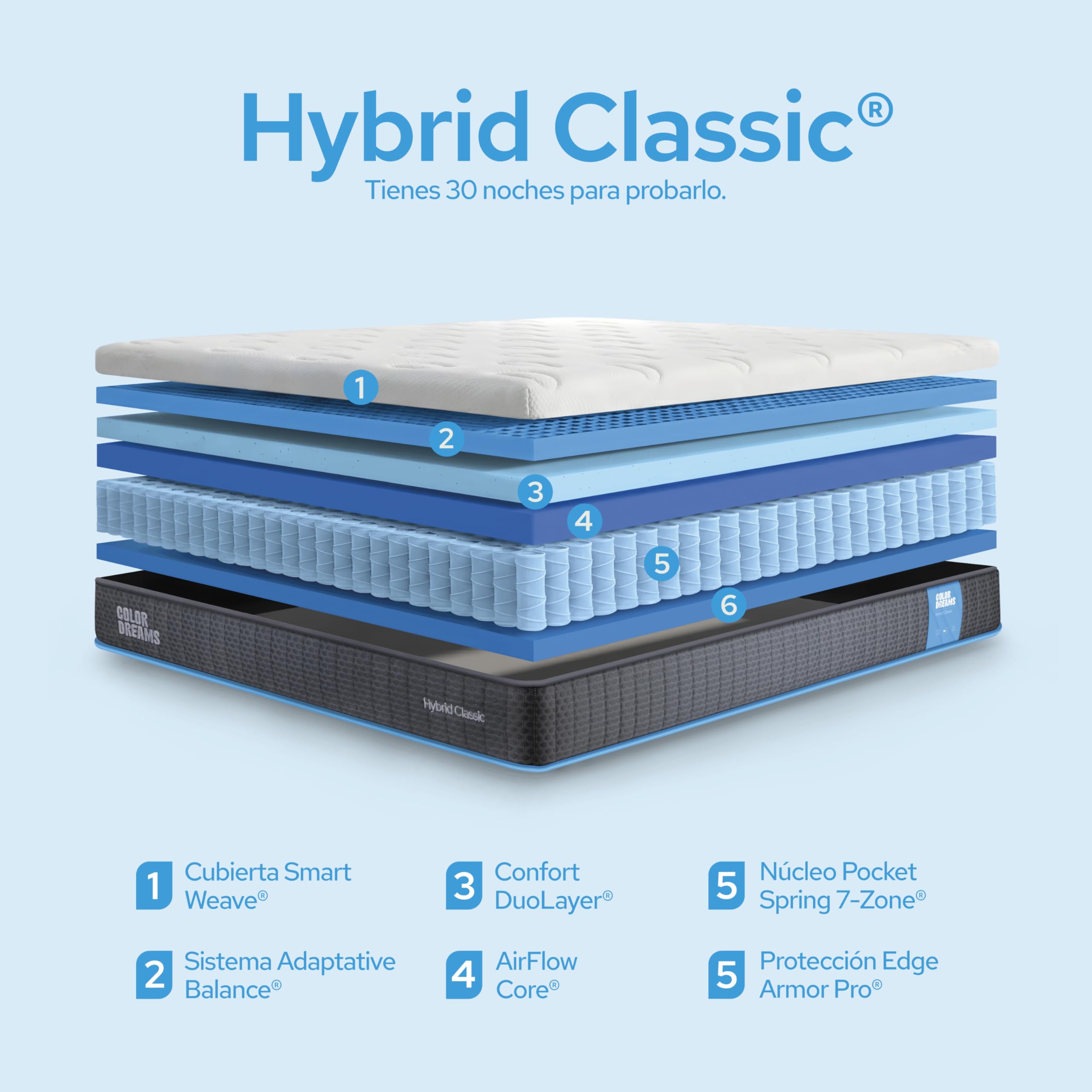 COLORDREAMS ColchÃ³n Individual Classic HÃ­brido 18 cm | Pocket Coil + Memory Foam | Firmeza Media | HipoalergÃ©nico y antiÃ¡caros | Transpirable | 100x190 cm | Colchones en Caja
