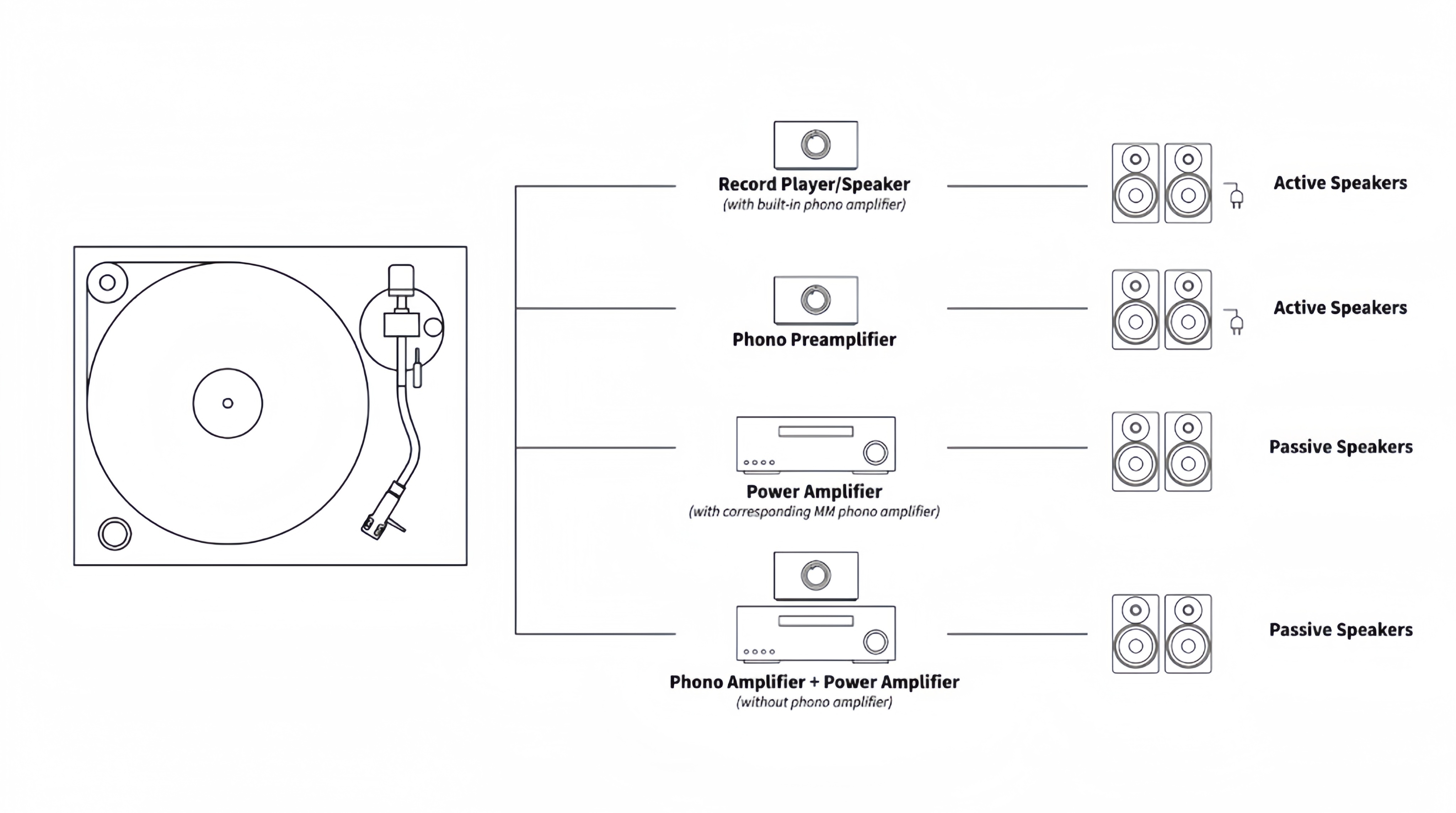 Multi-System Connection Setup Guide