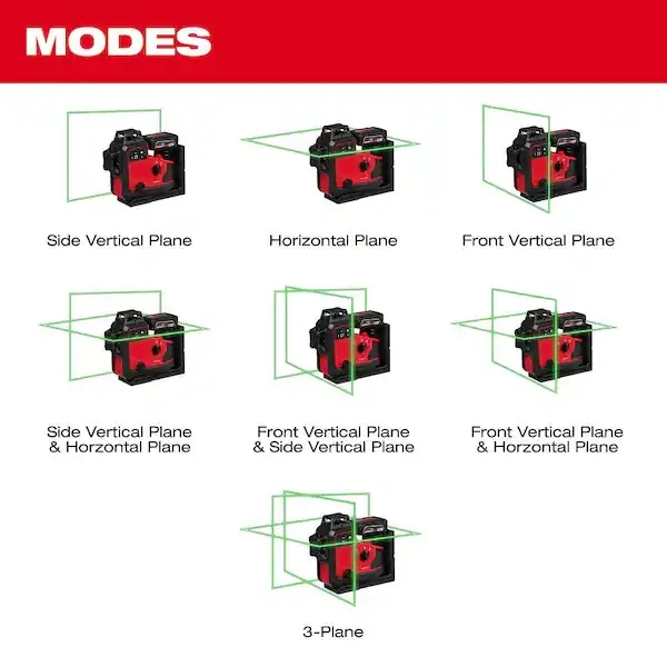 360° 3-Plane Laser w/Automatic Alignment & Receiver