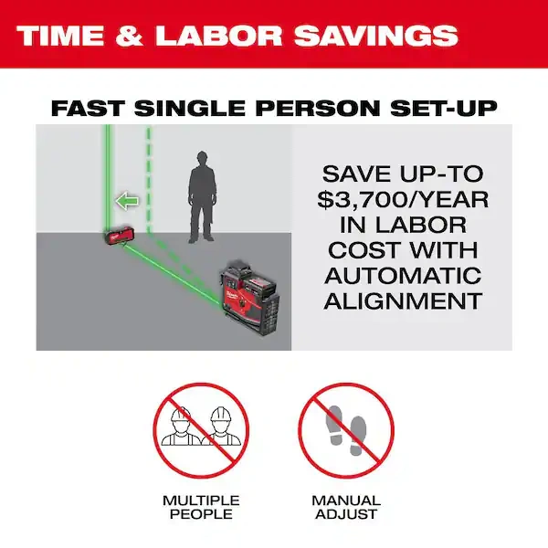 360° 3-Plane Laser w/Automatic Alignment & Receiver