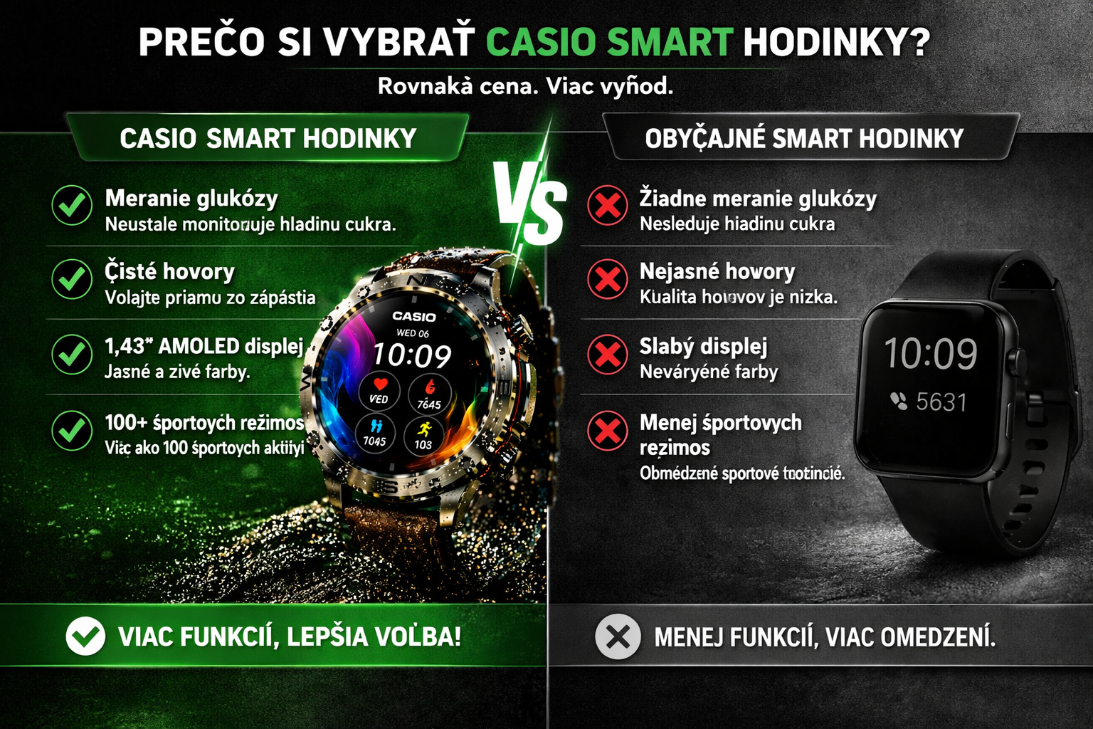 Inteligentné hodinky CASIO Style AMOLED – monitorovanie hladiny cukru v krvi, volanie cez Bluetooth, viac ako 100 športových režimov