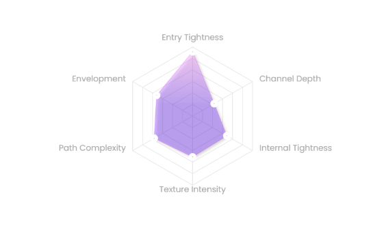 Product ratings