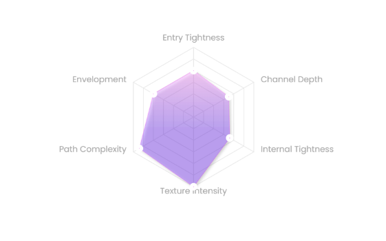 Product ratings