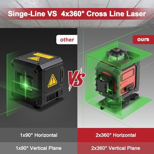 Laser Level, 4D 16 Lines 4x360°Self-Leveling Green Beam with Tripod & Remote, Cross Line Construction Tool for Flooring, Renovation and Home Projects
