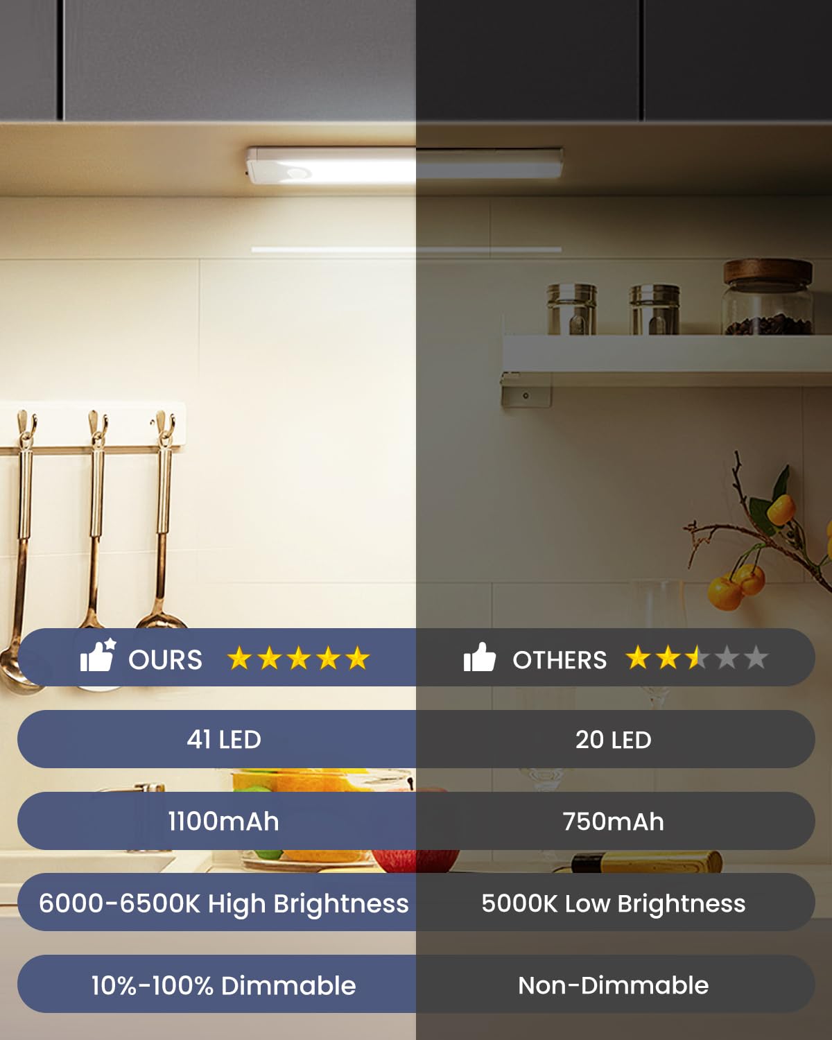 2-Pack Rechargeable Motion Sensor Under Cabinet Lights – Wireless 3-Color Dimmable LED Lights with Cat Eye Glow for Cabinets, Wine Racks & Display Shelves